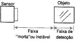 Figura 10 Figura 10