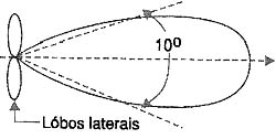 Figura 12 