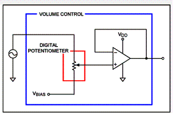 Figura 1 - Controle de volume com fonte de sinal Figura 1 - Controle de volume com fonte de sinal
