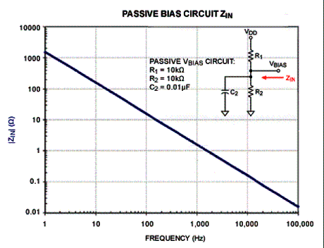 Figura 3 - Desempenho de um circuito de polarização passiva com um capacitor de 10 nF. Figura 3 - Desempenho de um circuito de polarização passiva com um capacitor de 10 nF.