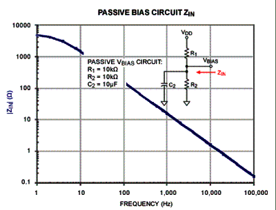 Figura 4 - Rede passiva de polarização com um capacitor de 10 µF. Figura 4 - Rede passiva de polarização com um capacitor de 10 µF.