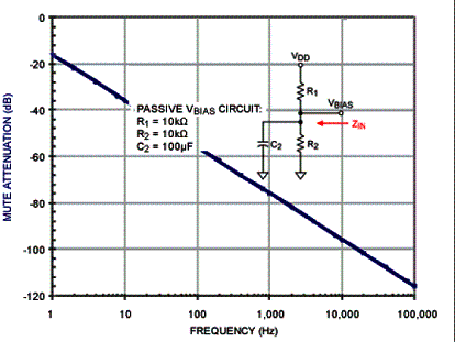 Figura 5 - Circuito de polarização passiva com capacitor de 100 µF. Figura 5 - Circuito de polarização passiva com capacitor de 100 µF.
