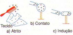 Figura 3 Figura 3