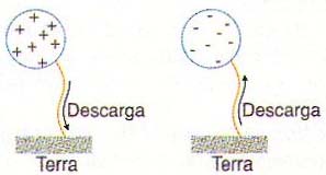 Figura 4 Figura 4