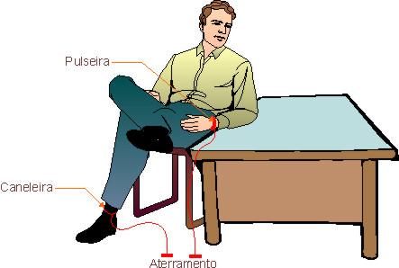 Figura 5 Figura 5