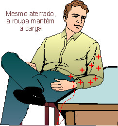 Figura 7 Figura 7