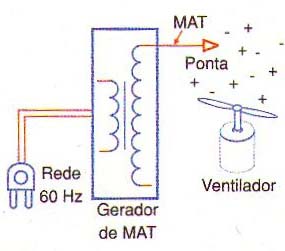 Figura 9 Figura 9
