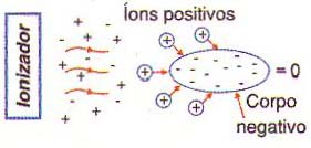 Figura 10 Figura 10