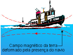 Figura 4 Figura 4