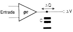 Figura 2 Figura 2