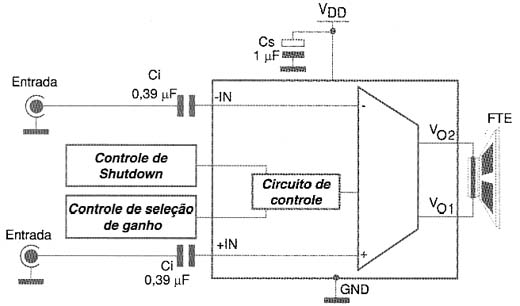 Figura 1 