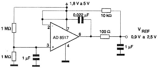 Figura 2 