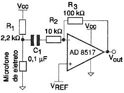 Figura 3 