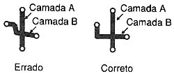 Para redução do acoplamento por capacitância ou indutância. 