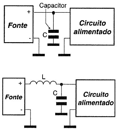 Componentes (L e C) para desacoplamento da fonte. Componentes (L e C) para desacoplamento da fonte.