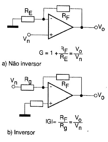 Montagens típicas dos amplificadores não inversor e inversor Montagens típicas dos amplificadores não inversor e inversor