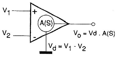 Esquema inicial para análise dos VFBs. Esquema inicial para análise dos VFBs.