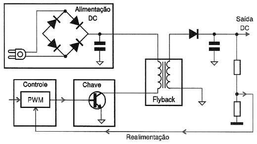 Diagrama básico de uma fonte chaveada. Diagrama básico de uma fonte chaveada.