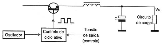 Regulagem da fonte chaveada através de modulação PWM. Regulagem da fonte chaveada através de modulação PWM.