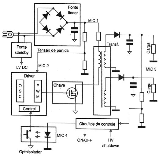 Diagrama de uma fonte chaveada. Diagrama de uma fonte chaveada.