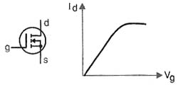 Curva característica do Power-MOSFET Curva característica do Power-MOSFET