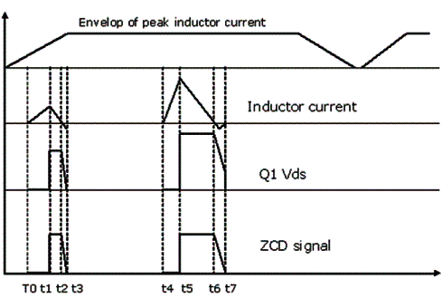 Figura 3 - Formas de onda no circuito. 