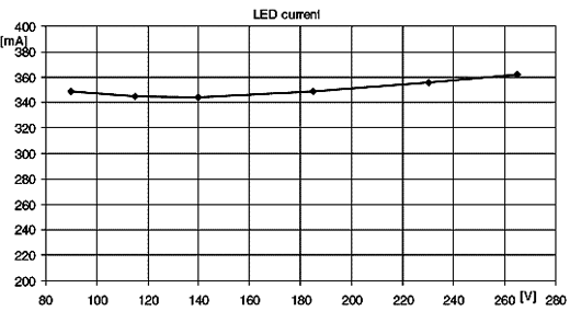 Figura 2 - Regulagem do circuito para tensões de 90 a 265 V Figura 2 - Regulagem do circuito para tensões de 90 a 265 V