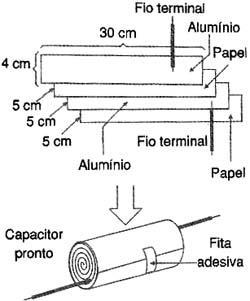 Enrolamento do capacitor. 