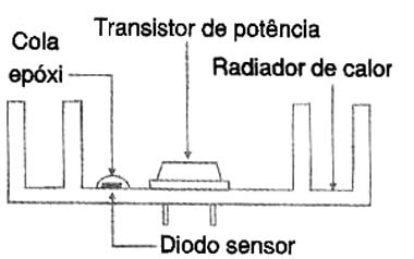 Aplicação em dissipador de calor Aplicação em dissipador de calor