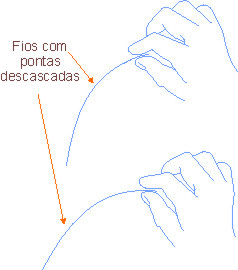 Eletrodos. Eletrodos.