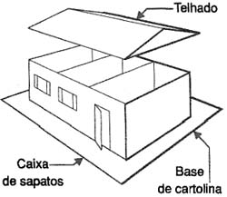 Sugestão de maquete. 