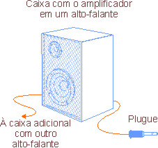 Figura 1 - Sugestão de montagem. Figura 1 - Sugestão de montagem.