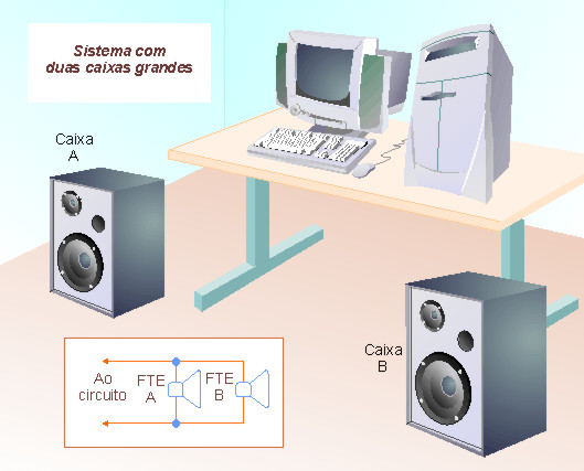 Figura 2 - Usando caixas maiores. Figura 2 - Usando caixas maiores.