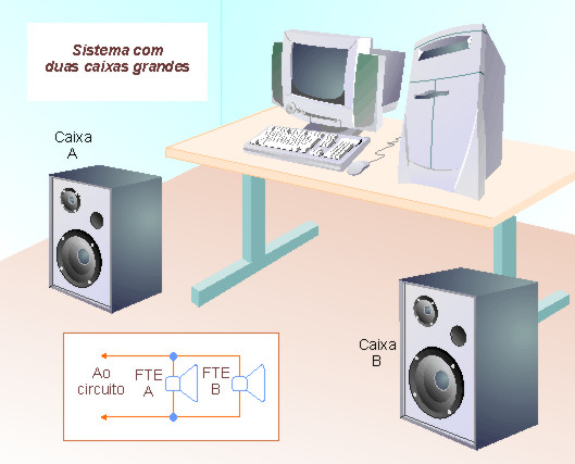  Figura 2 - Usando caixas maiores. 