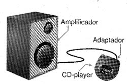 Figura 3 - Usando o amplificador com CD-player, MP3 ou qualquer outro equipamento de som para fones. Figura 3 - Usando o amplificador com CD-player, MP3 ou qualquer outro equipamento de som para fones.