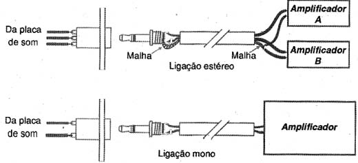 Figura 3 - Modos de conexão. Figura 3 - Modos de conexão.
