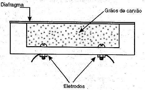 Microfone de carvão. Microfone de carvão.