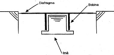 Microfone dinâmico. 