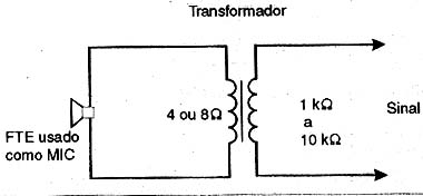 Usando um alto-falante como microfone. Usando um alto-falante como microfone.