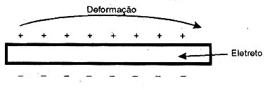 Operação de eletreto 