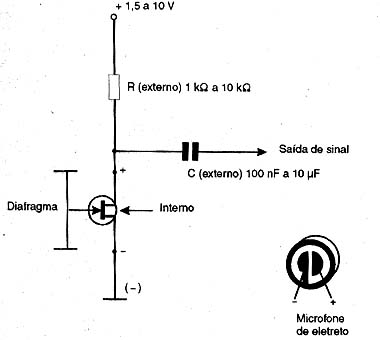 Uso do microfone de eletreto. Uso do microfone de eletreto.