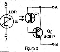 Figura 3 Figura 3