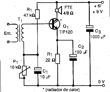 Figura 7 