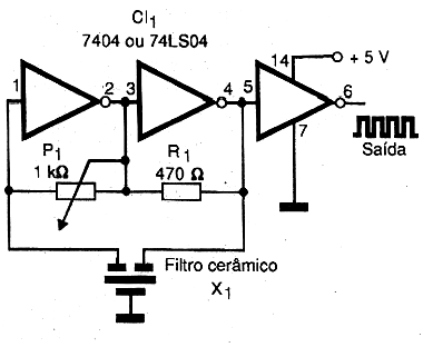 Figura 9 