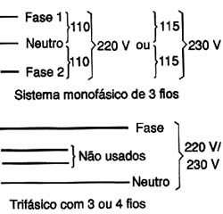 Figura 3 - Sistemas de transmissão de energia para uso residencial. Figura 3 - Sistemas de transmissão de energia para uso residencial.