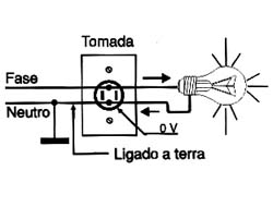 Figura 7 - Analogia entre a pressão da água e a tensão elétrica. Figura 7 - Analogia entre a pressão da água e a tensão elétrica.