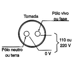 Figura 8 - O retorno é ligado à terra. Figura 8 - O retorno é ligado à terra.