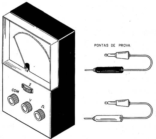 Figura 3 Figura 3