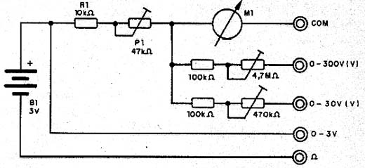 Figura 4 Figura 4