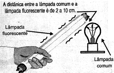 Acendendo uma lâmpada fluorescente à distância. Acendendo uma lâmpada fluorescente à distância.